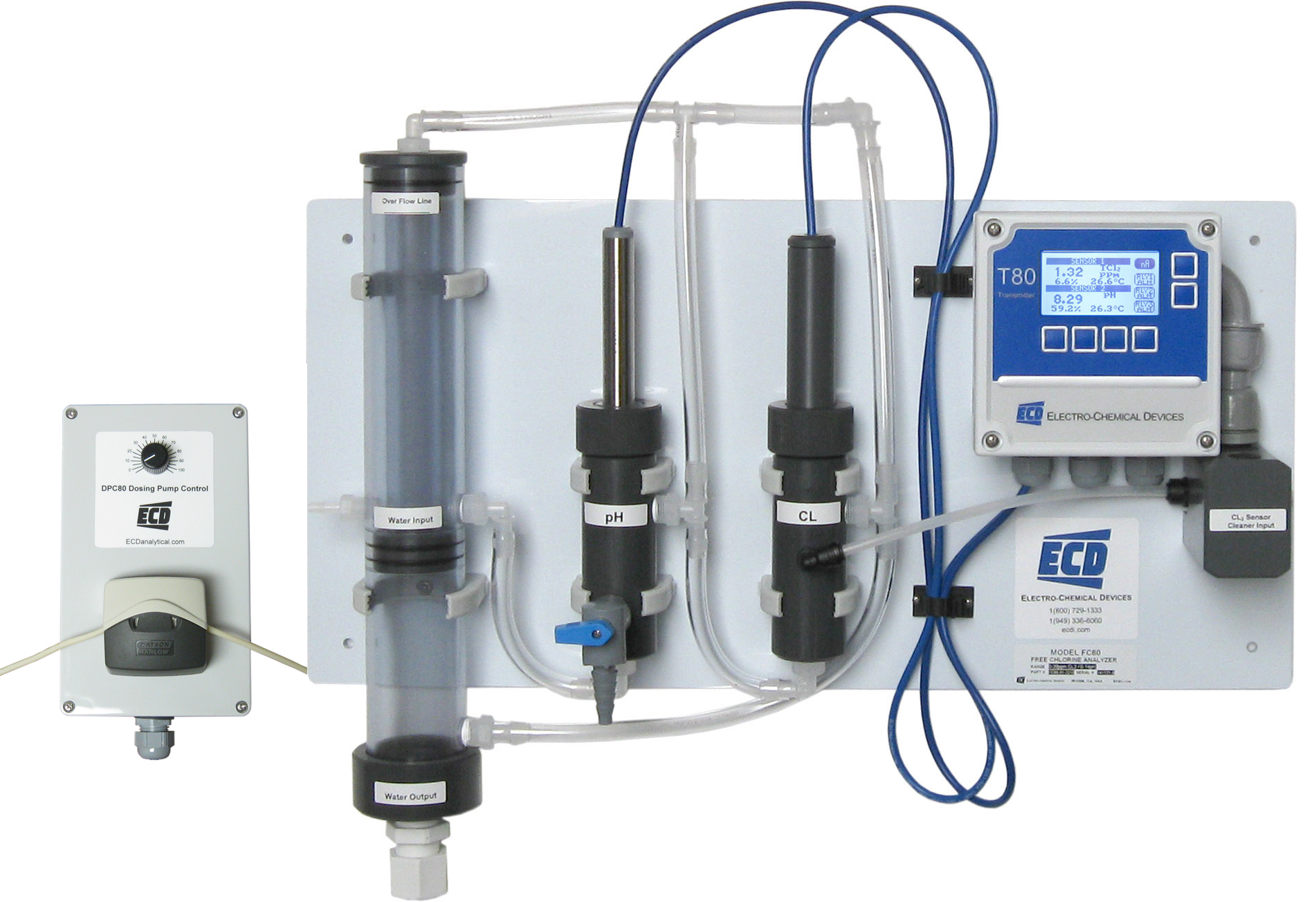 DeChlorination Analyzer – Model DC80
