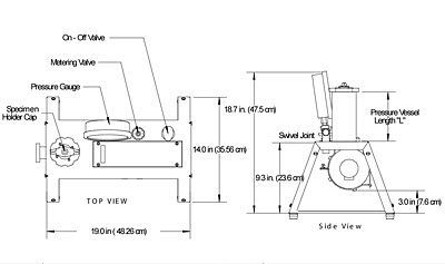 Soil Moisture Plant Water Status Console