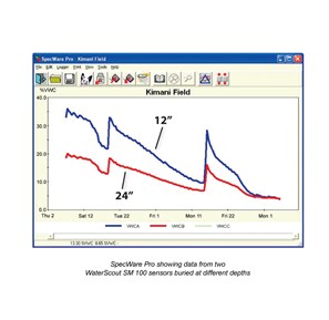 WatchDog 1400 SMEC Irrigation Station