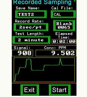 Opti-Science GFPIII Fluorescence Probe 