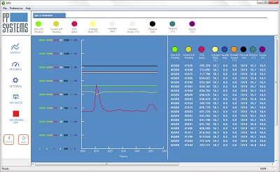 PP-Systems SBA-5 CO2 Analyzer 