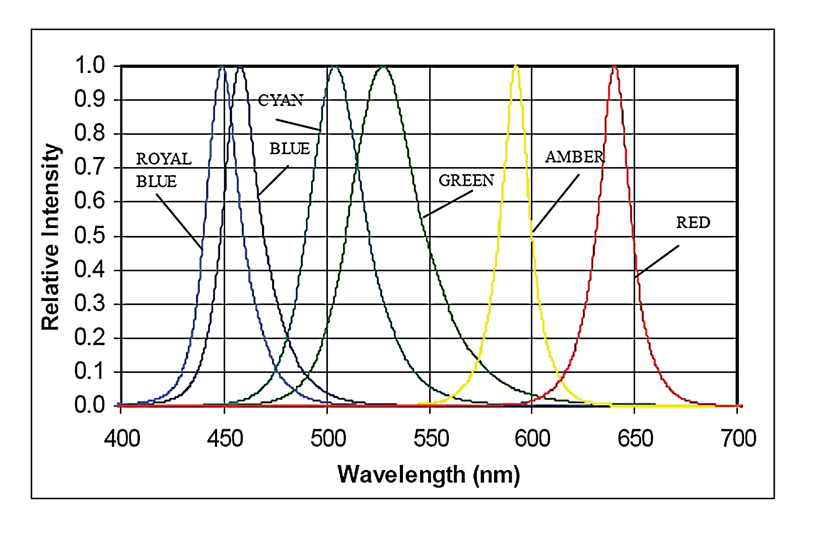 PSI Spectrometer SM 9000