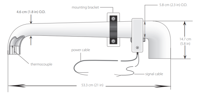  ASPTC-L Aspirated Thermocouple with Mounts