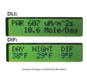 WatchDog 2425 Mini Station Temperature