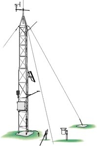 UT20 Universal 6m (20 ft) Instrument Tower & Mast