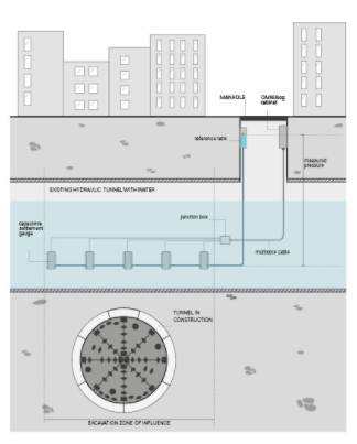 Multipoint Settlement Gauges 2
