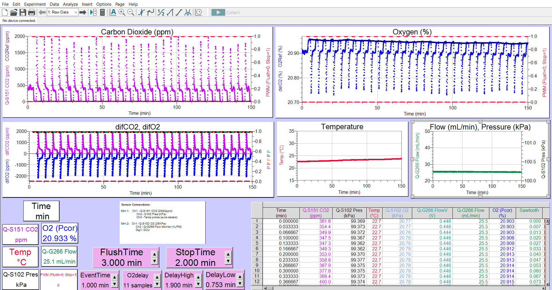 Sample data with a 8 meal worms