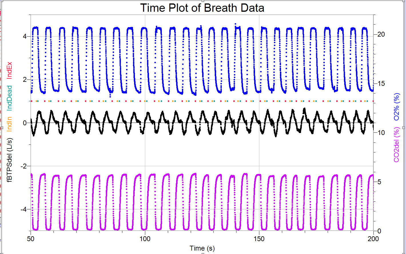 Sample data of human breath