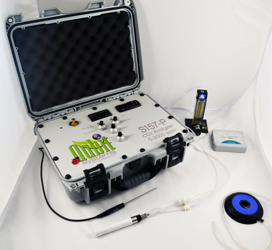 Dissolved CO2 Systems