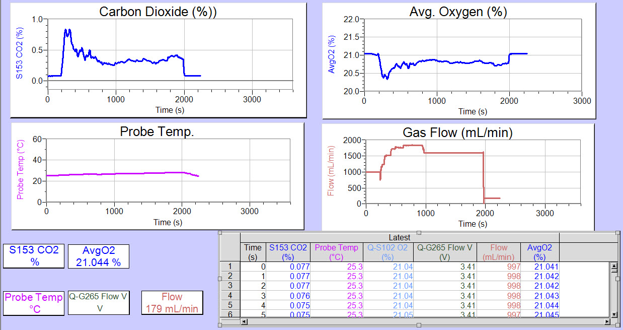 Software: Sample Data from a hamster.