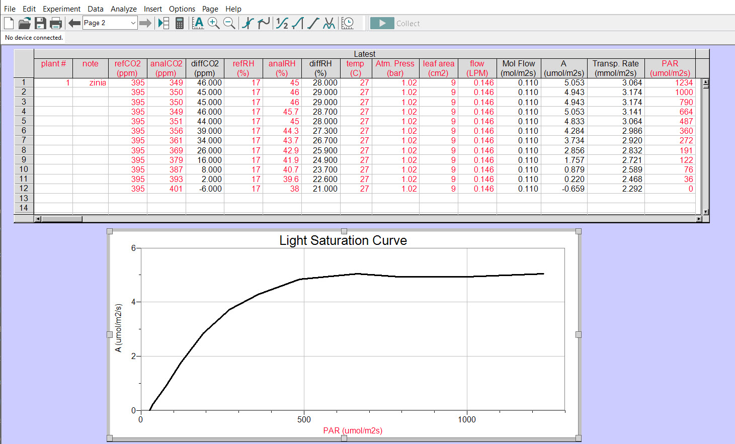 Light Saturation Curve Calculations (Zinnia Leaf Experiment)