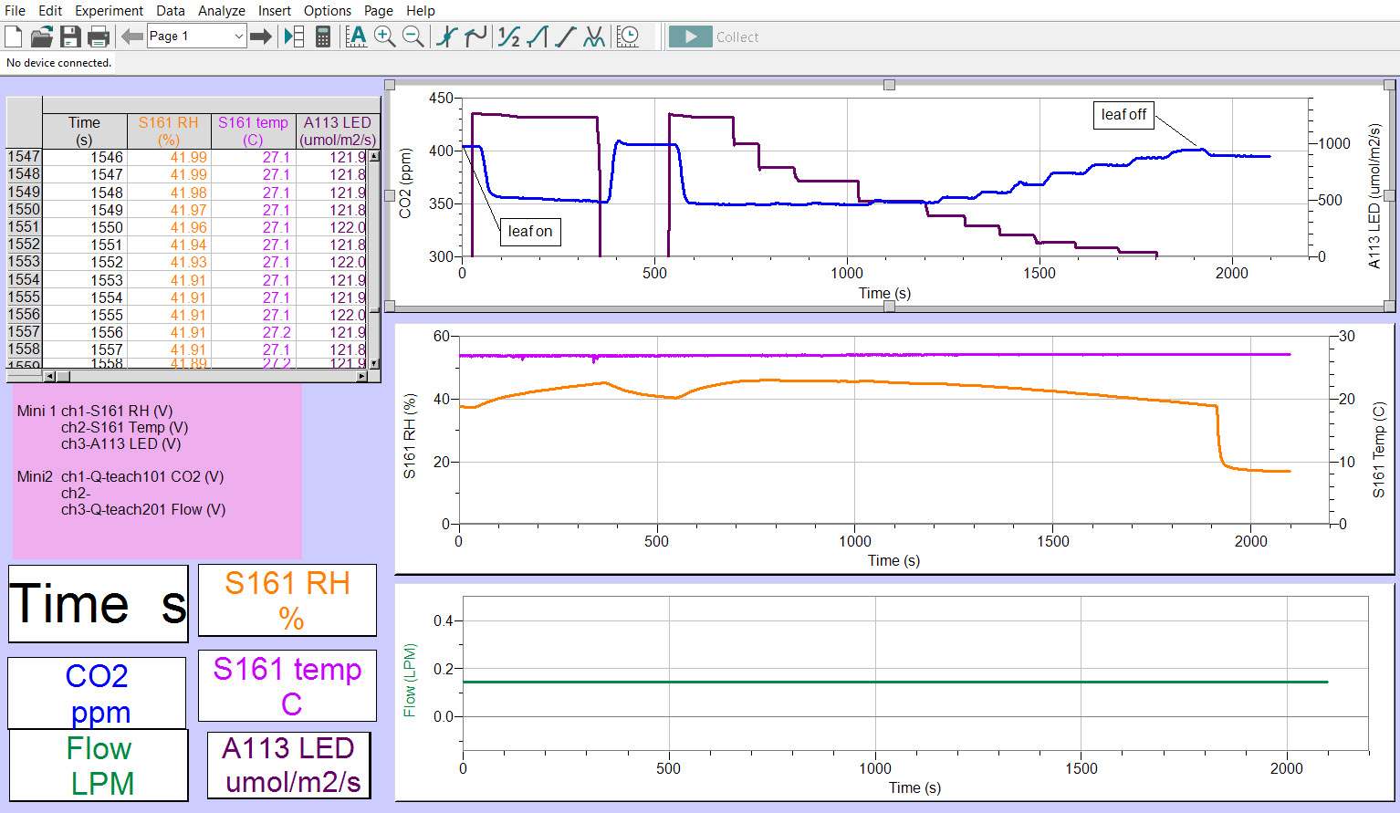 Raw Data for Light Response Curve with Zinnia leaf