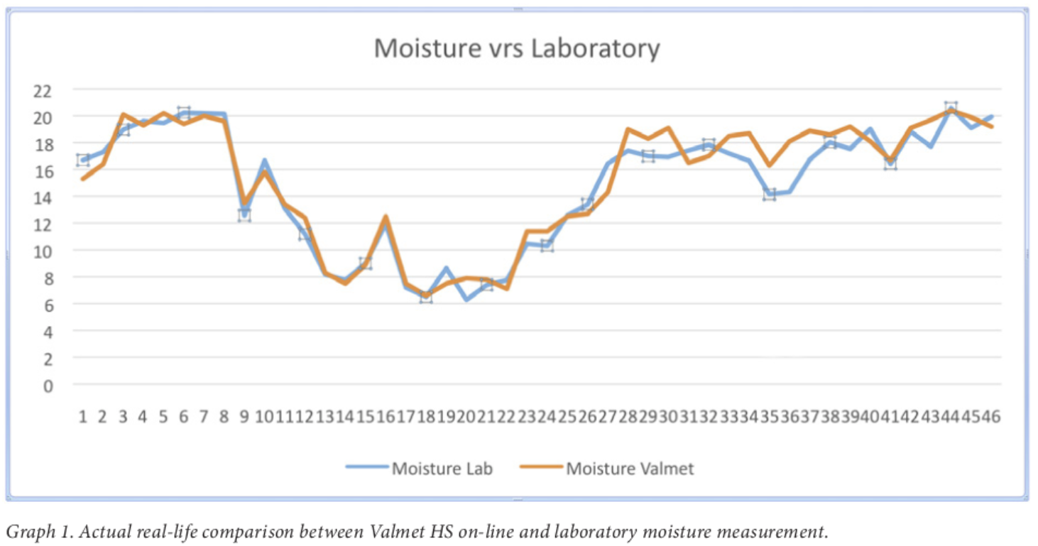 Valmet HS Repeatability 