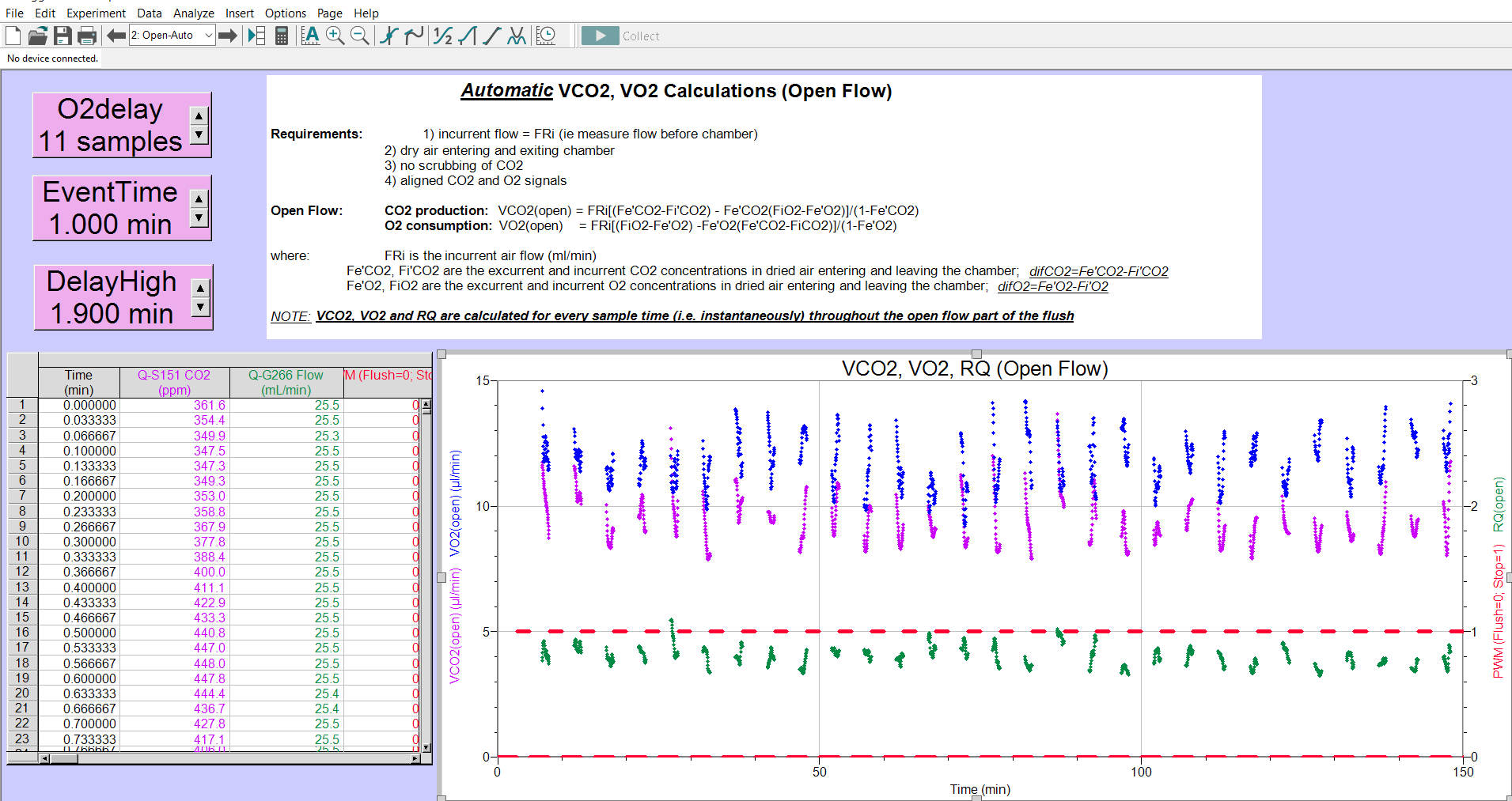 Sample calculated data in open flow