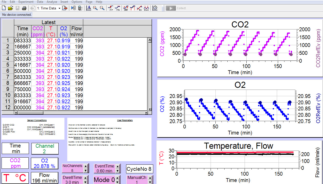 Software allows viewing of data by channel and provides direct calculations of the key parameters such as VO2, VCO2 and RQ (when used with Q-Box RP1LP and Q-Box RP2LP packages).