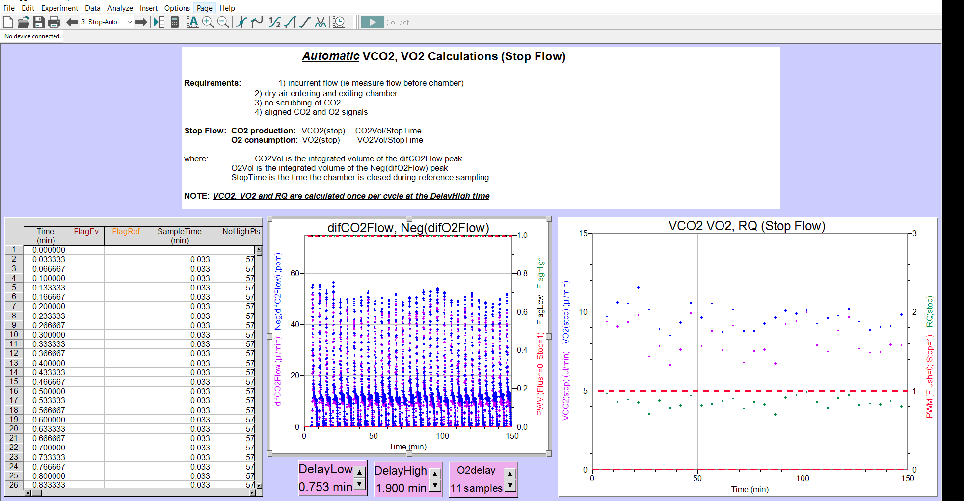 Sample calculated data in stop flow