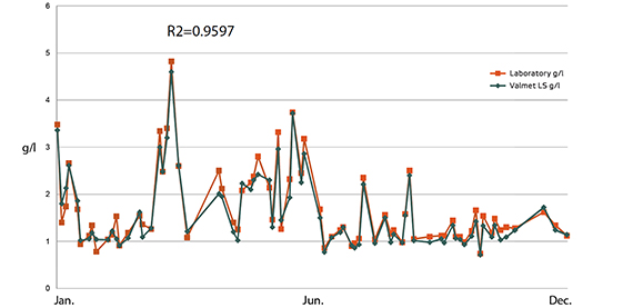 Valmet LS Repeatability 
