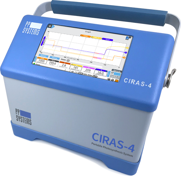 Ciras-4