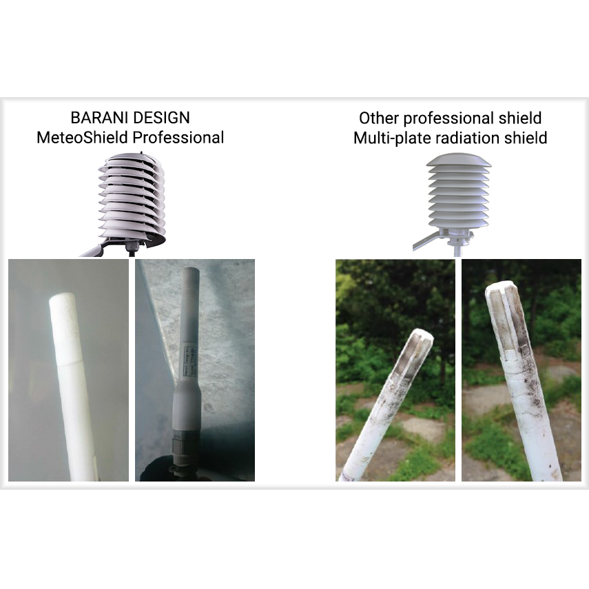 MeteoShield® Professional