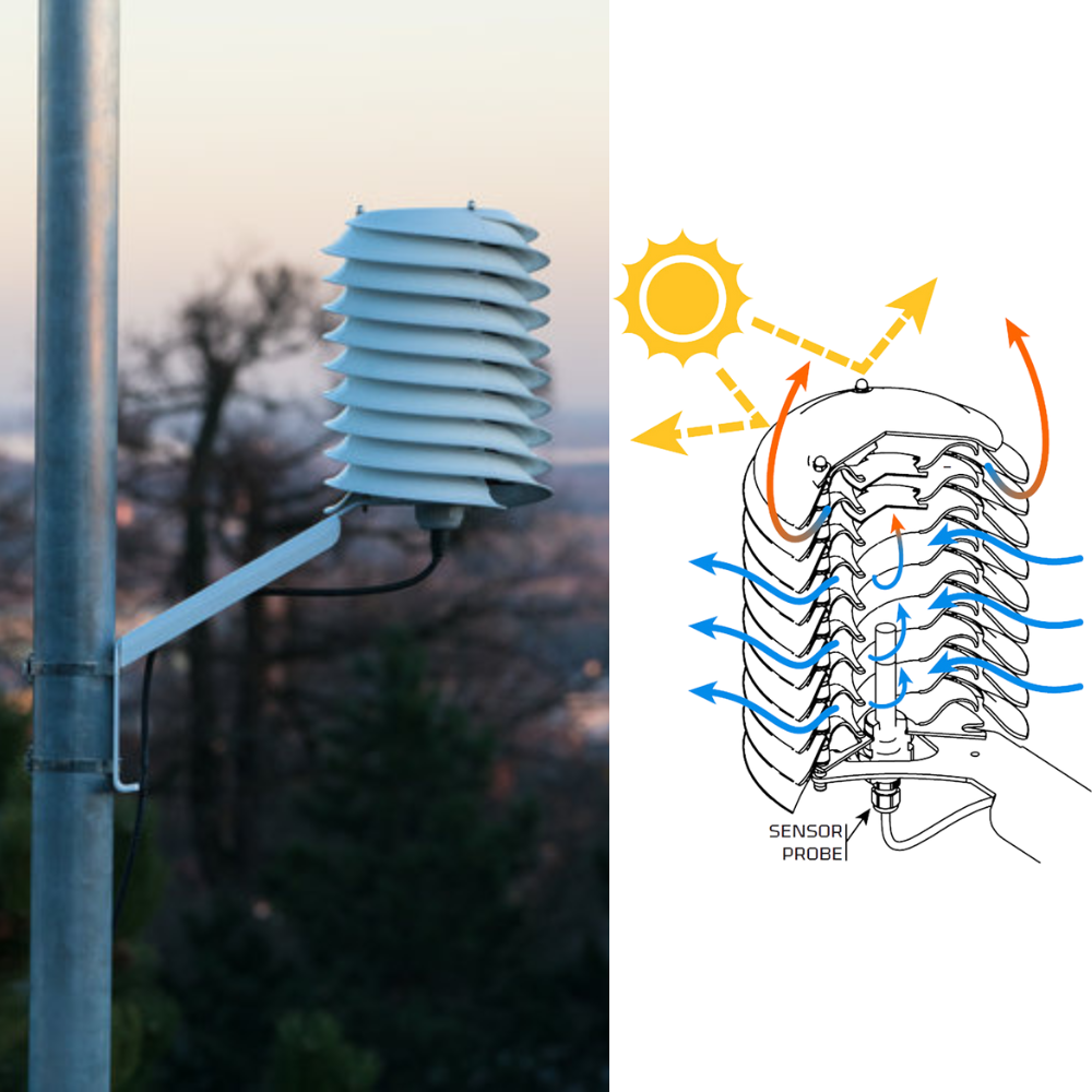 MeteoShield® Professional | Wetec Private Limited