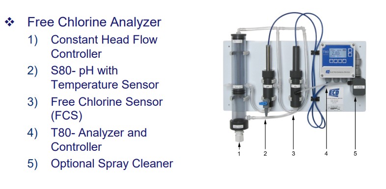 Free Chlorine Analyzer – Model FC80