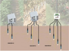 WatchDog 2000 Series WaterScout Irrigation Stations