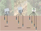 WatchDog 2000 Series WaterScout Irrigation Stations