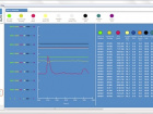 PP-Systems SBA-5 CO2 Analyzer 