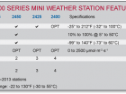 WatchDog 2425 Mini Station Temperature