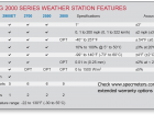 WatchDog 2550 Weather Station