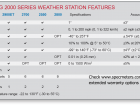 WatchDog 2700 Weather Station