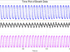 Sample data of human breath