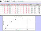 Light Saturation Curve Calculations (Zinnia Leaf Experiment)