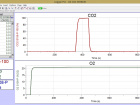 Sample CO2 and O2 Data