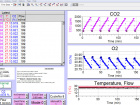 Software allows viewing of data by channel and provides direct calculations of the key parameters such as VO2, VCO2 and RQ (when used with Q-Box RP1LP and Q-Box RP2LP packages).