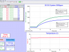 Sample data from standard DCO2 System.