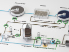 Wastewater plant process
