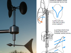 MeteoWind 2 wind sensor